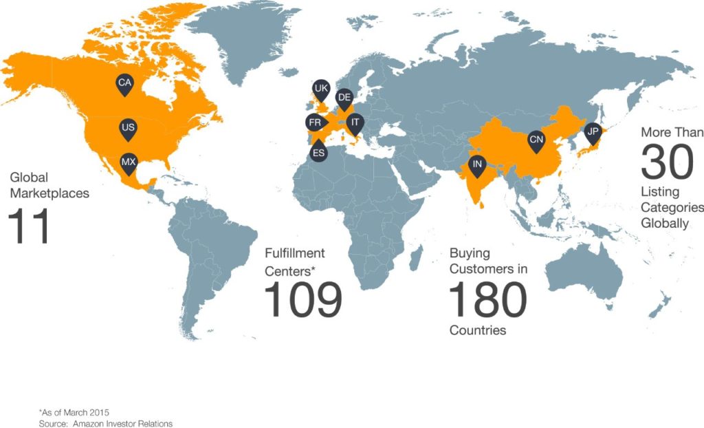 Amazon-international