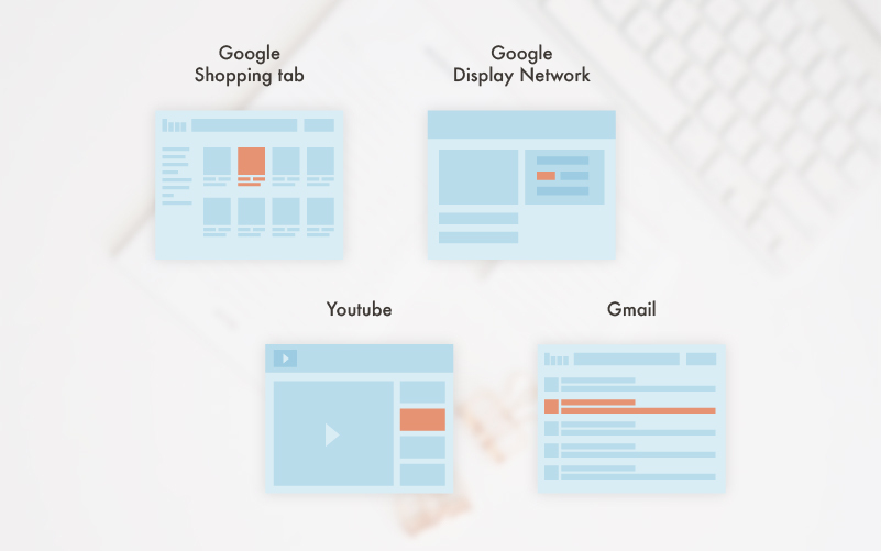 Where Google Shopping ads are found