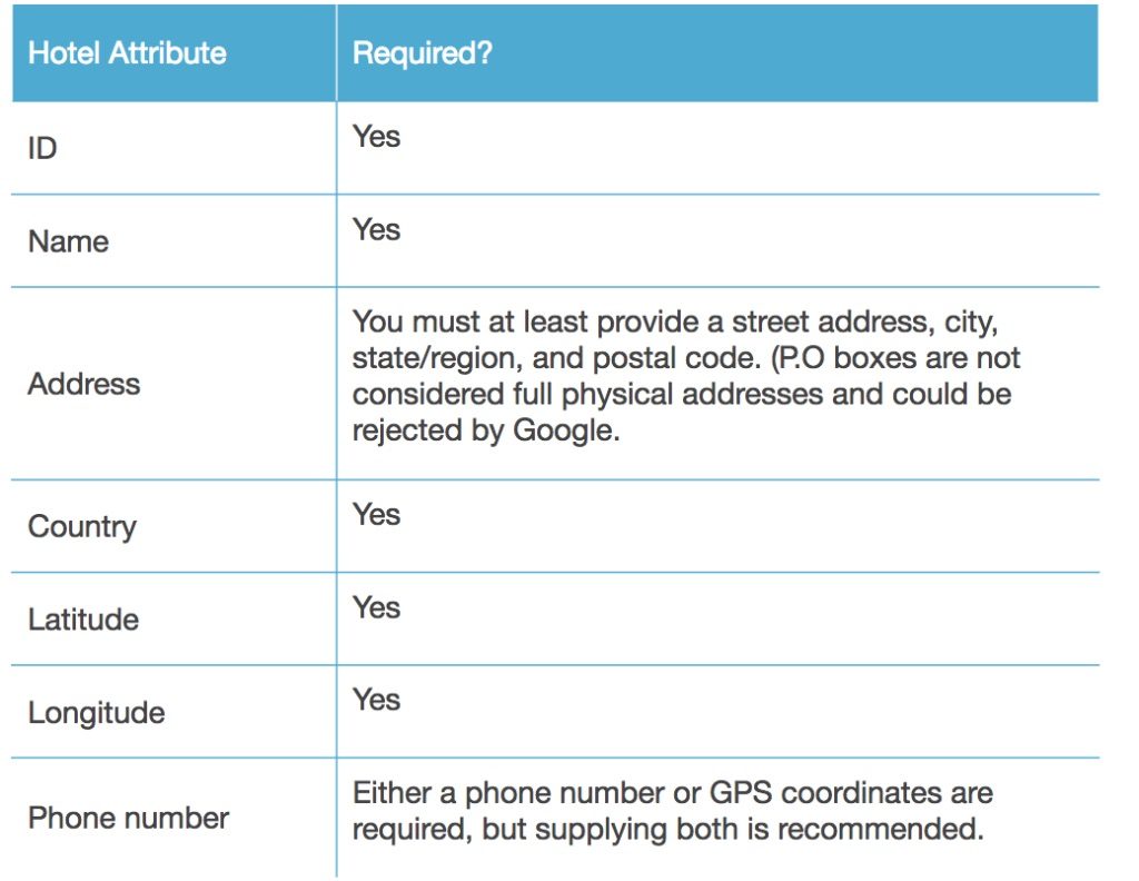 Google hotel ads Maps example
