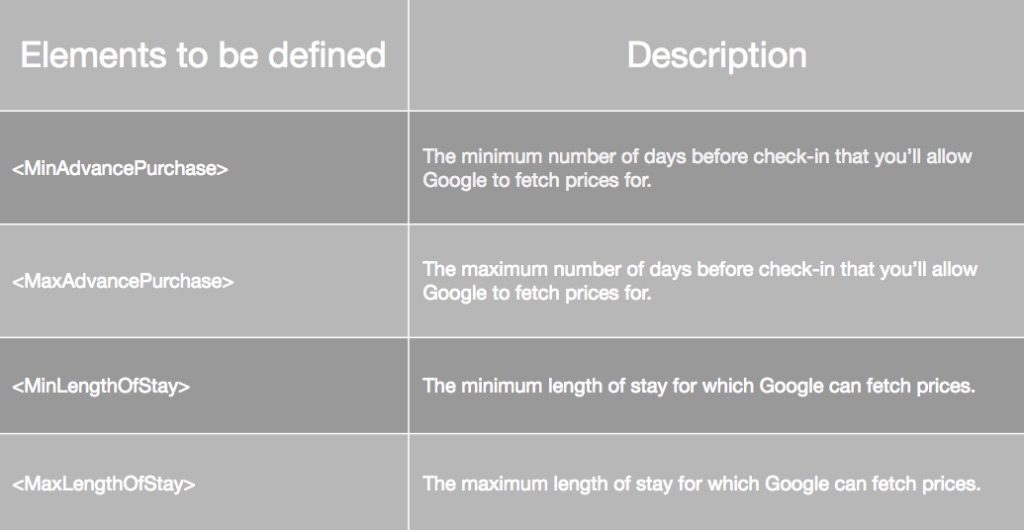 Google Hotel Ads Querycontrol Message elements