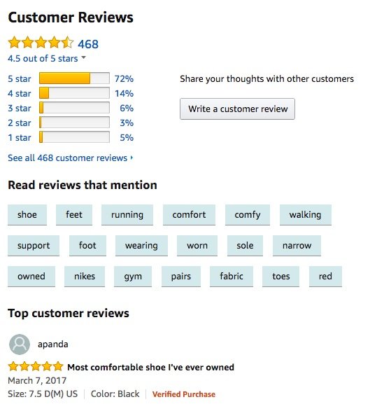 Amazon SEO product reviews