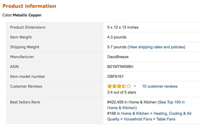 Amazon SEO Product information