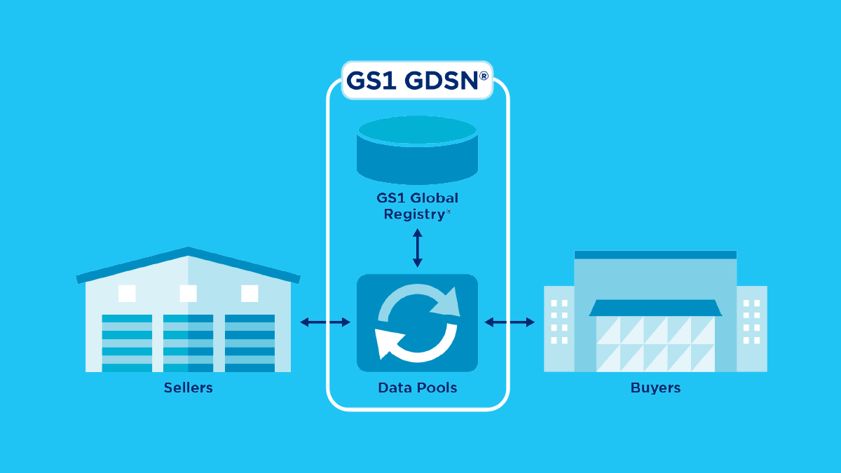 Does your product data meet global standards?