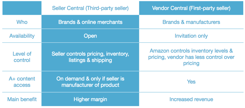 Amazon Seller Central vs. Amazon Seller Central compared
