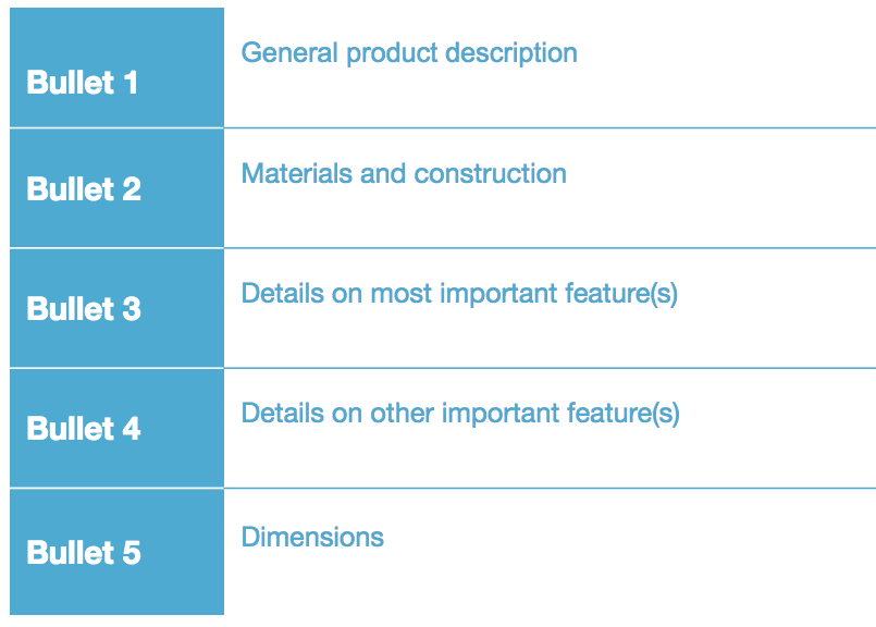 Amazon SEO bullet points