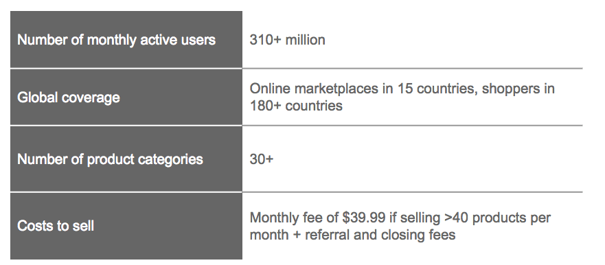 amazon_Marketplace_key_figures