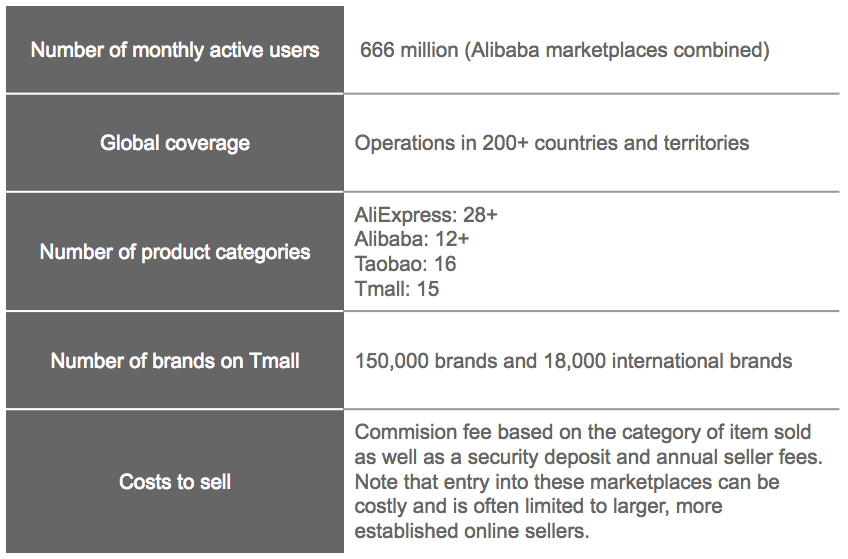 Alibaba_key_figures
