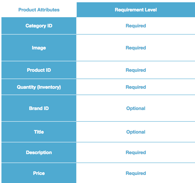 alibaba_product_feed_requirements