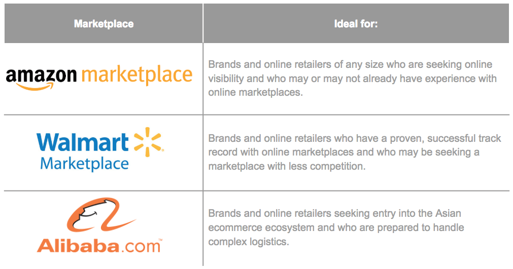 online_marketplace_comparison