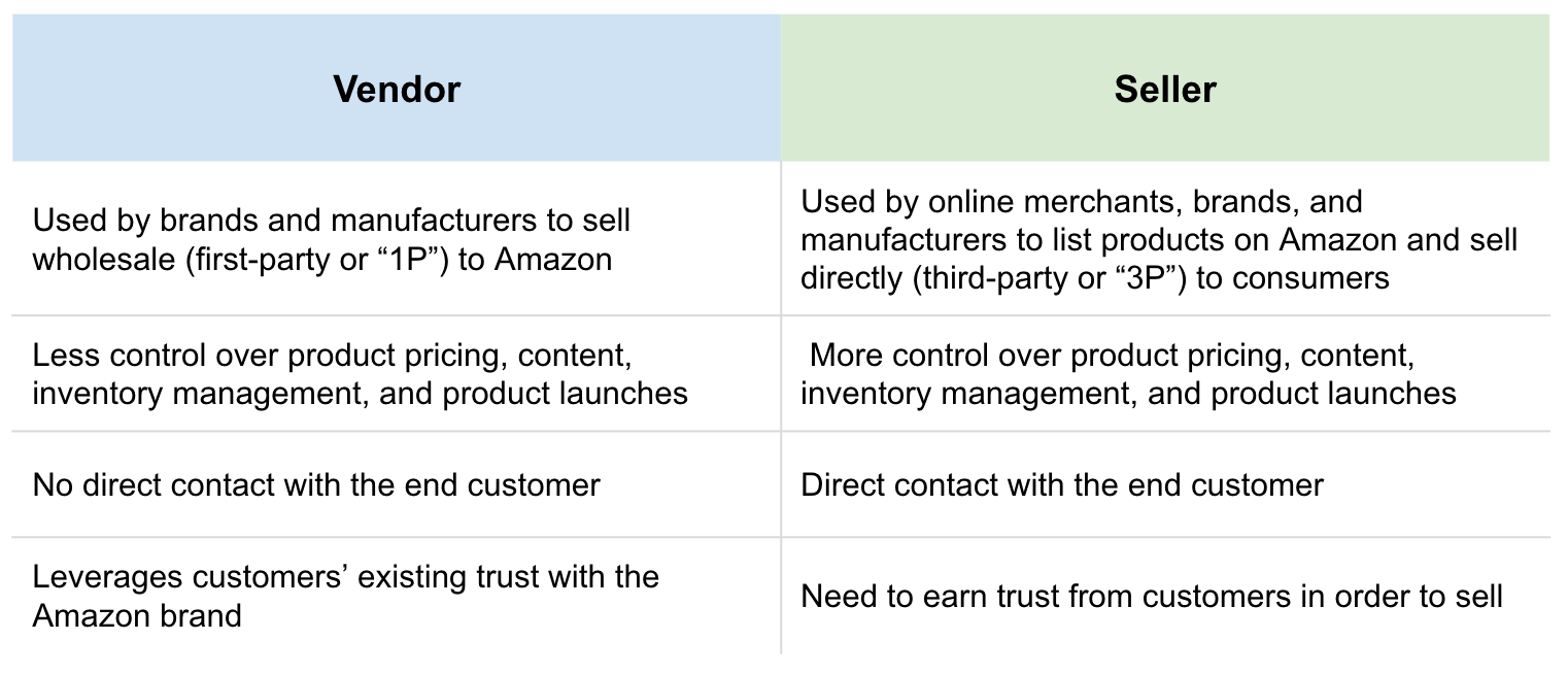 Vendor_switch_Seller_Amazon
