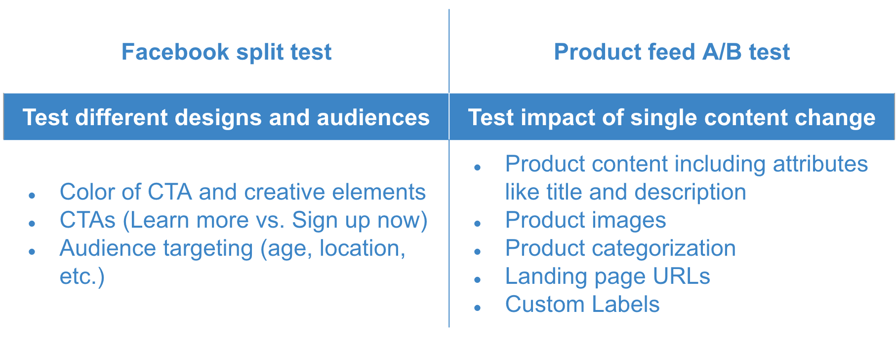Split_test_vs_ab_test