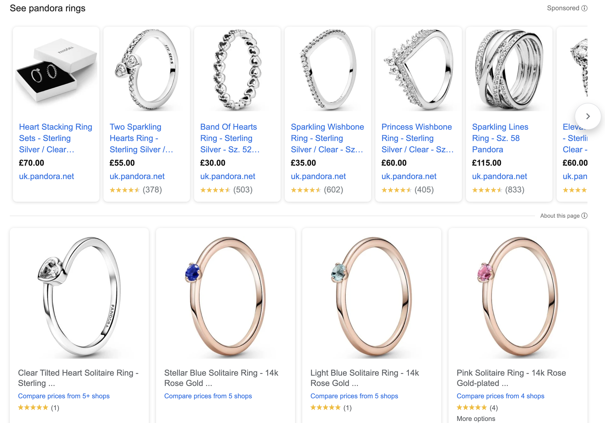 Pandora rings
